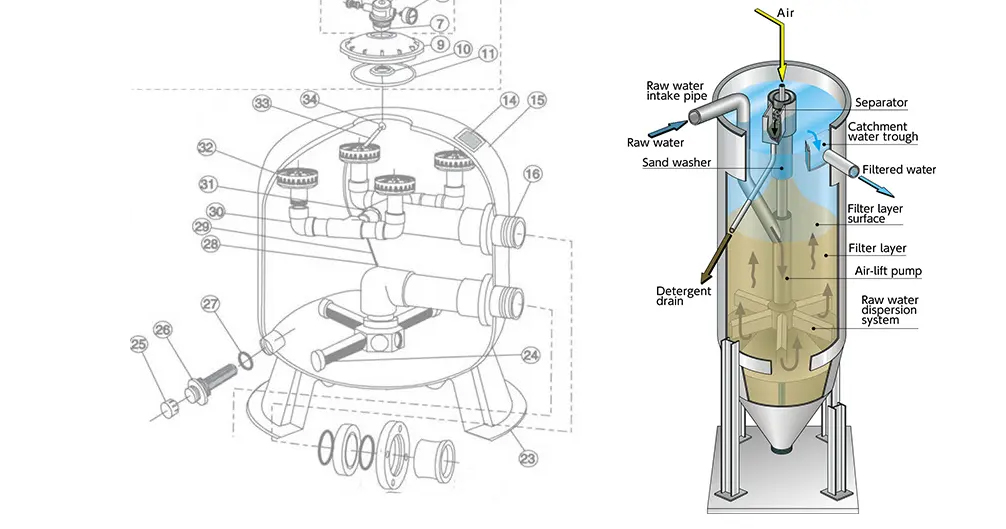 فیلتر شنی چیست؟ کاربرد ها و مزایای انواع فیلتر شنی استخر