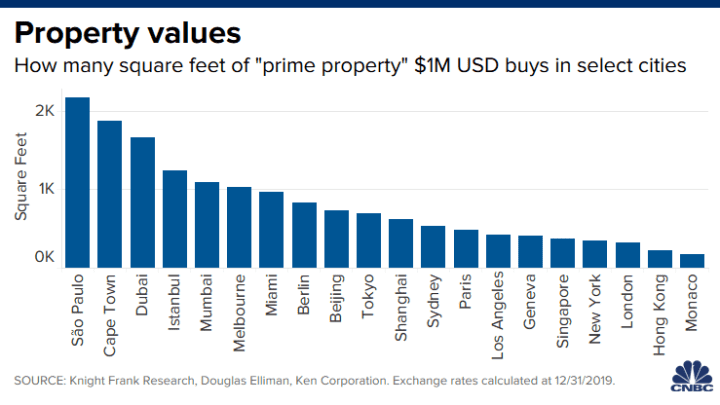 آمار و ارقام خرید و فروش املاک دبی