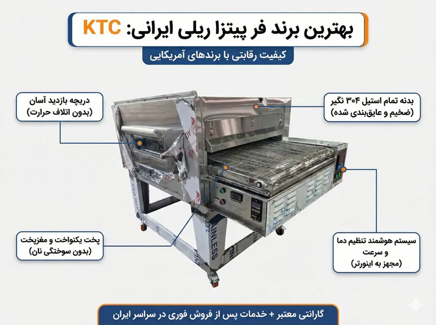 بهترین فر پیتزا ریلی با متریال و استیل 304 عالی با برند KTC