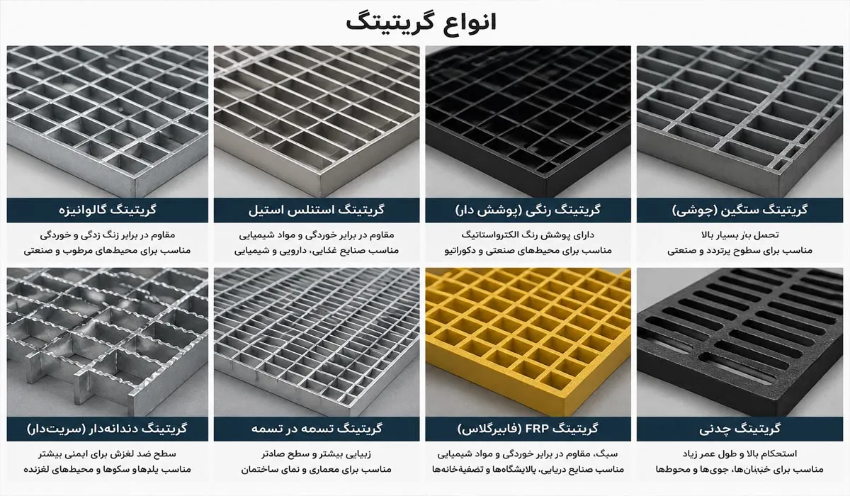 راهنمای خرید گریتینگ | بررسی انواع گریتینگ فلزی، گالوانیزه و نکات انتخاب بهترین مدل